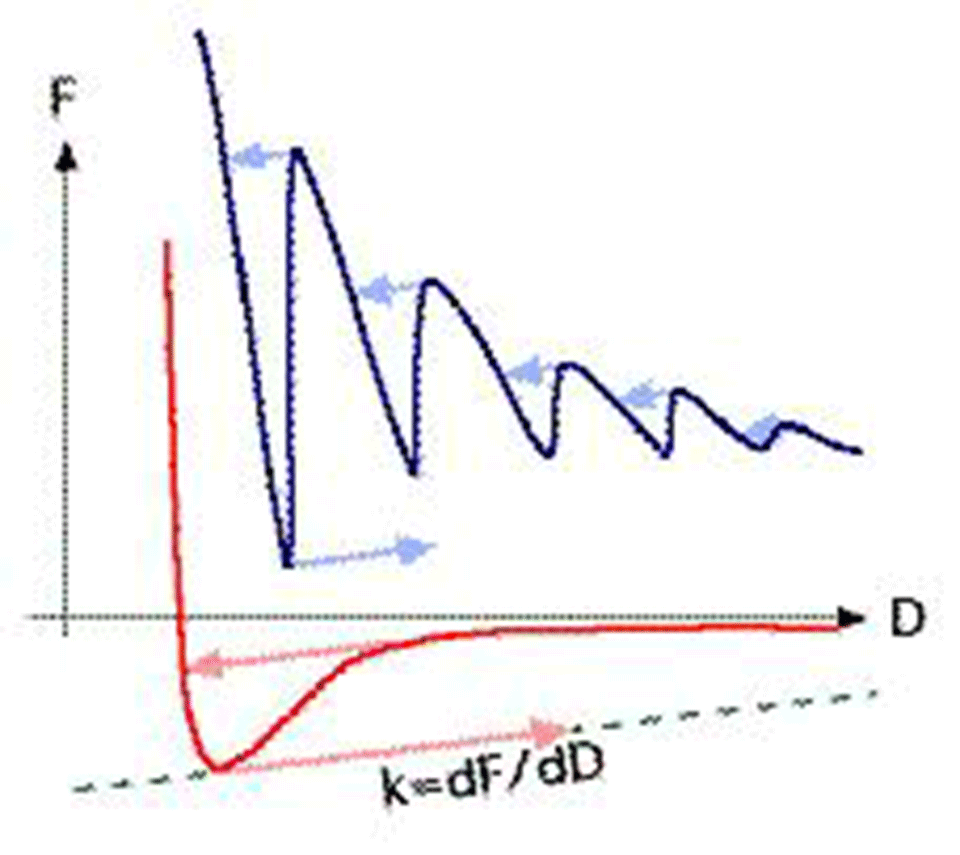 Enlarged view: Figure 1