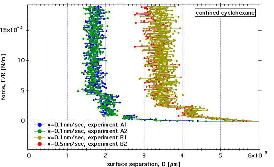 Enlarged view: Figure 2